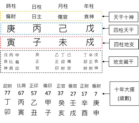 八字輕重怎麼看